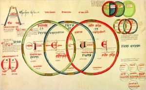 A Szentháromságot szemléltető ábra Joachim de Flore (1135-1202) LIber Figurarum c. könyvéből MS 255A fol.7v  (vellum)